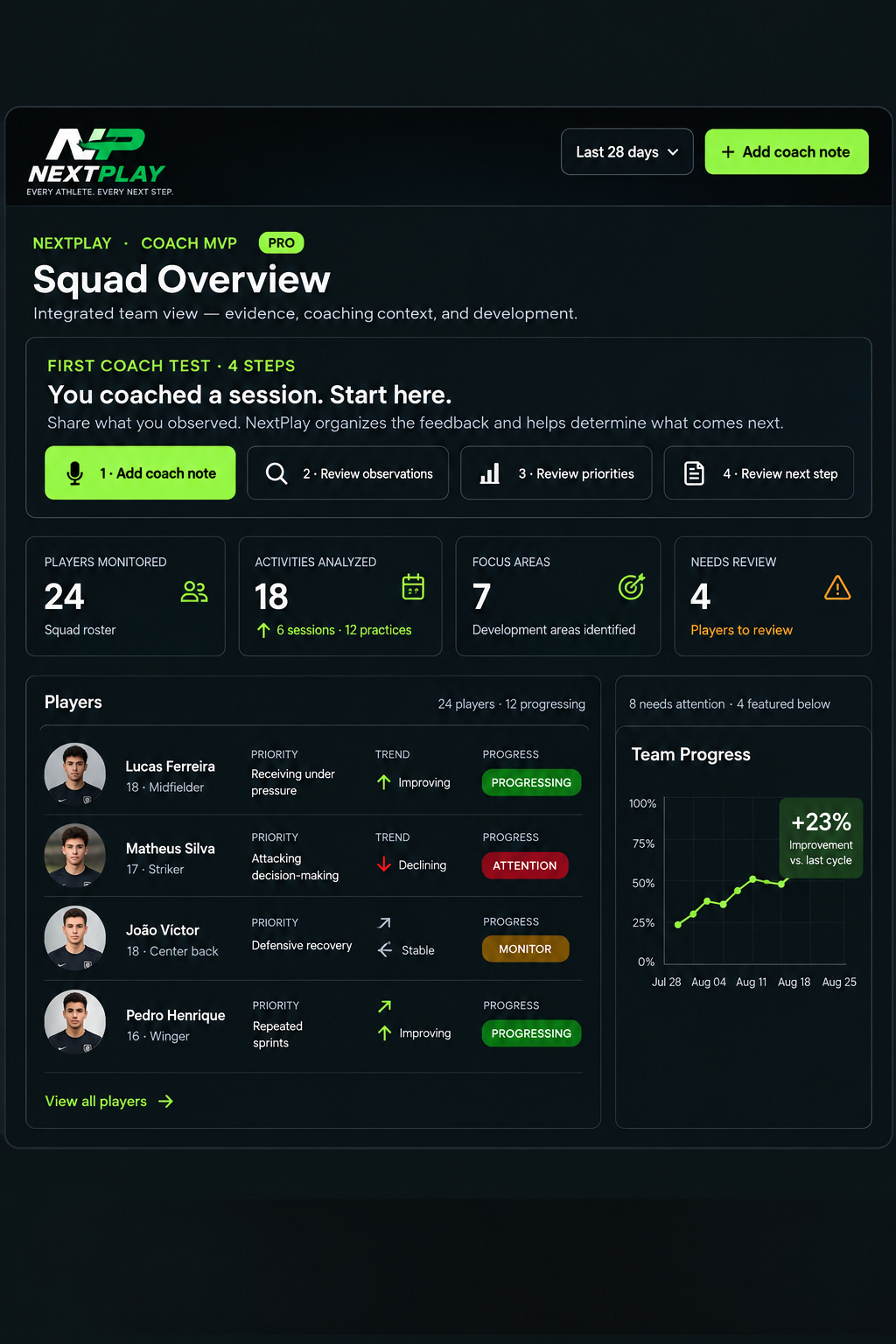 NextPlay Squad Overview showing coach notes, player priorities and team progress